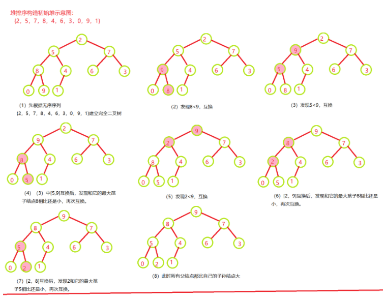 Java数据结构之优先级队列实例分析