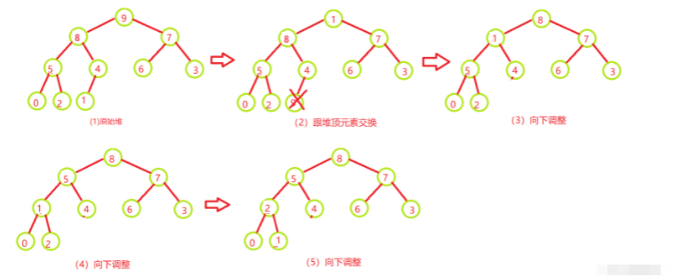 Java数据结构之优先级队列实例分析