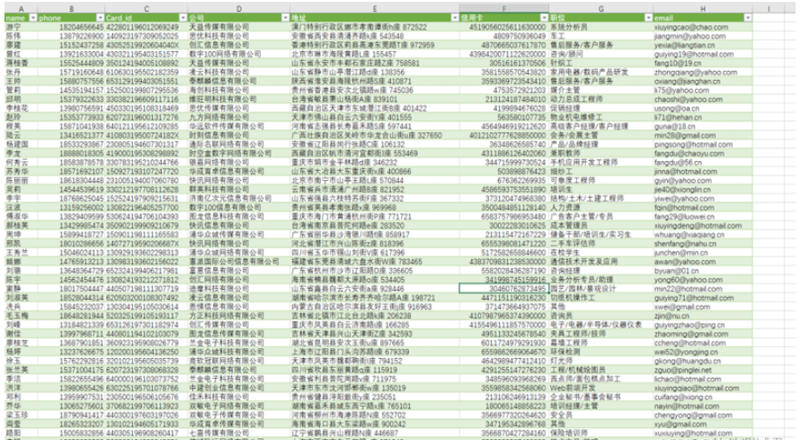 基于Python怎么用Faker批量測(cè)試數(shù)據(jù)