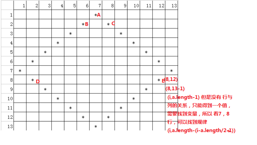 Java怎么用二维数组创建空心菱形