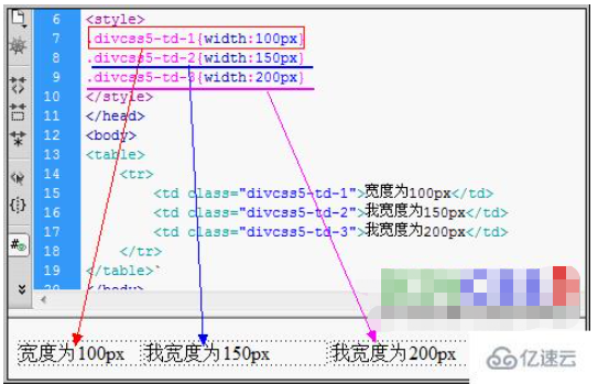 css的td宽度怎么定义与设置