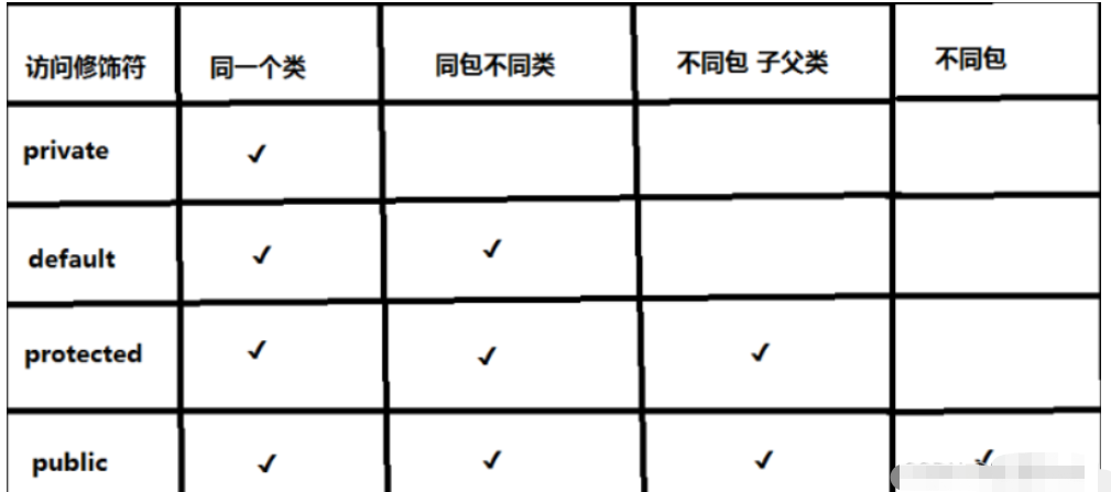 Java面向?qū)ο蟮睦^承的本質(zhì)是什么