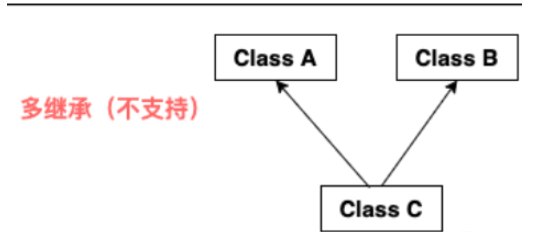 Java面向?qū)ο蟮睦^承的本質(zhì)是什么