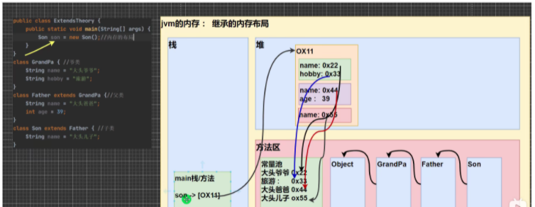 Java面向?qū)ο蟮睦^承的本質(zhì)是什么