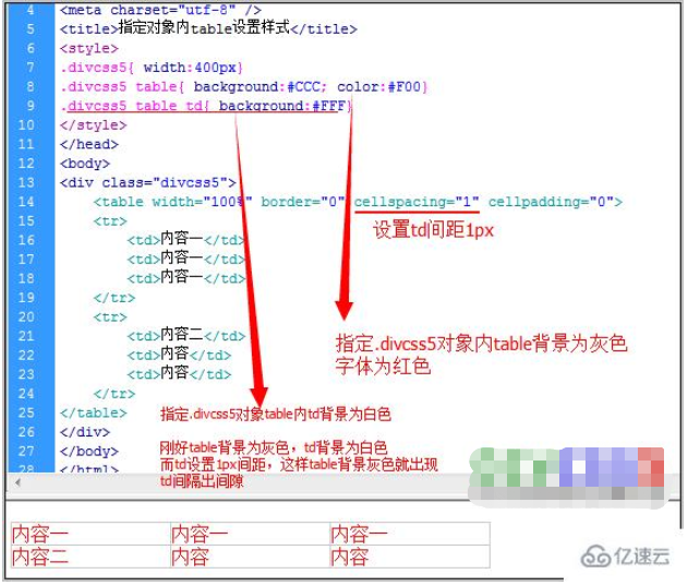 怎么给table表格设置CSS样式表