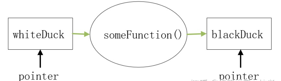 C++的二级指针和指针怎么引用