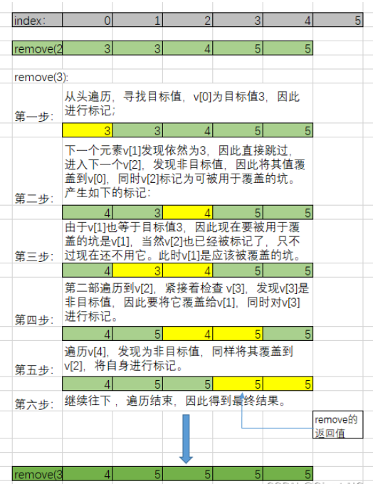 C++中remove與erase實例分析