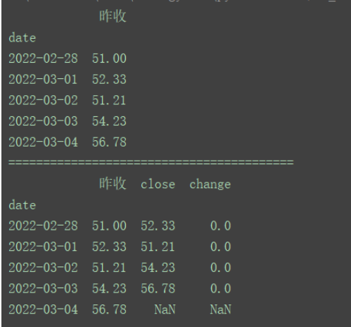 python DataFrame的shift()方法怎么使用