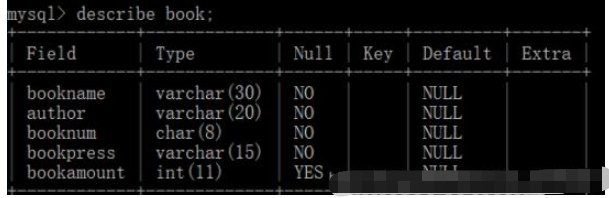 Python怎么連接Mysql實現(xiàn)圖書借閱系統(tǒng)