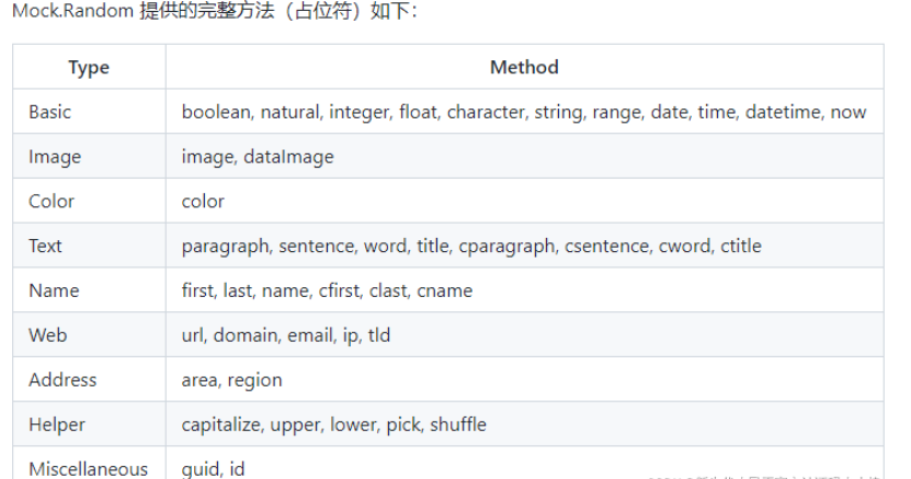 在react中如何使用mockjs方法