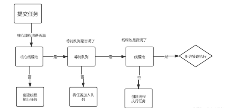 Java多线程是什么及如何创建