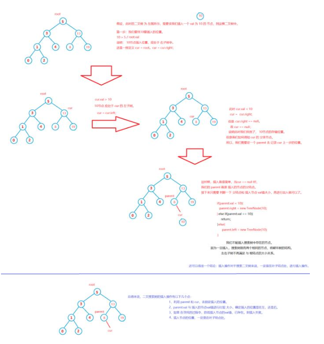 java二叉搜索树使用实例分析