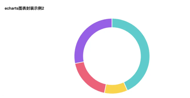 vue項(xiàng)目如何雅的封裝echarts