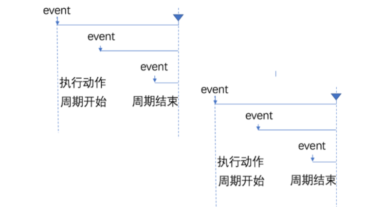 JavaScript的防抖和節(jié)流怎么實現(xiàn)