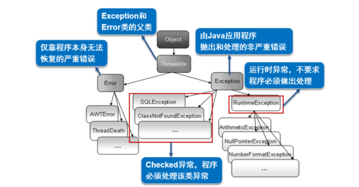 Java异常处理机制实例分析