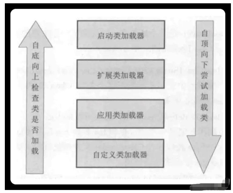 JVM的类加载器和双亲委派模式实例分析