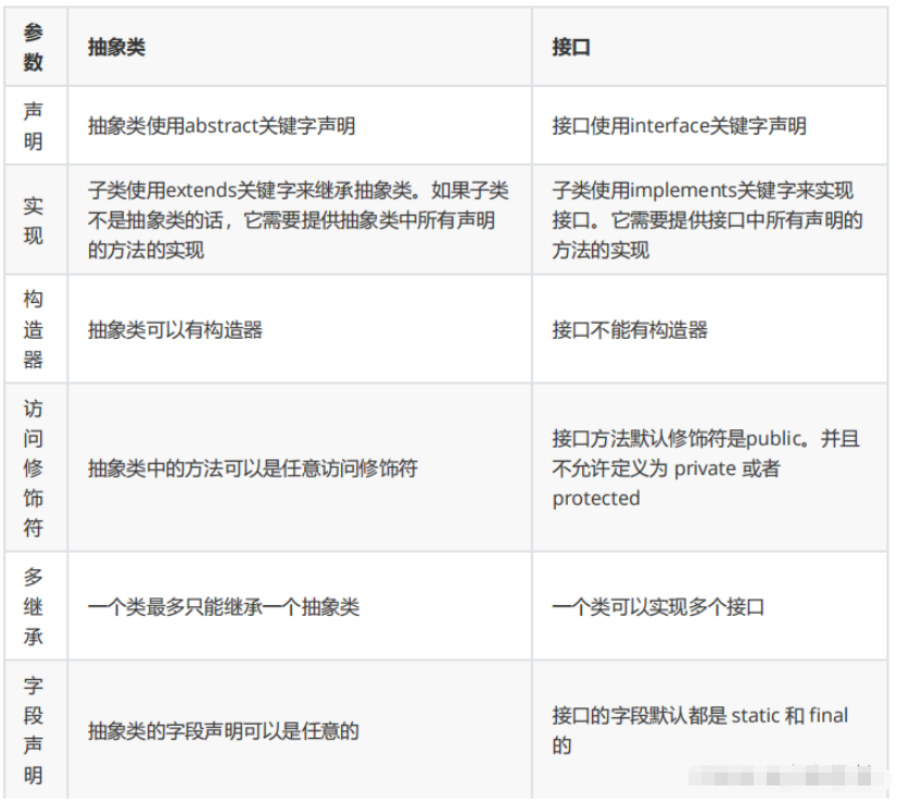 Java接口的使用与原理是什么