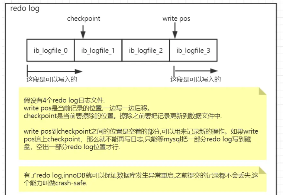 MySQL中一条update语句是怎么执行的