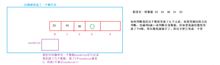 Java数据结构的顺序表怎么操作