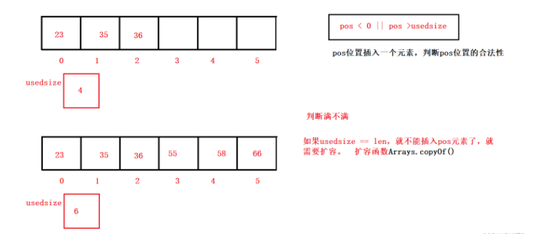 Java数据结构的顺序表怎么操作