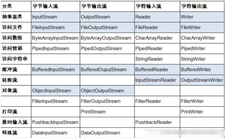 Java的File类和IO流实例分析