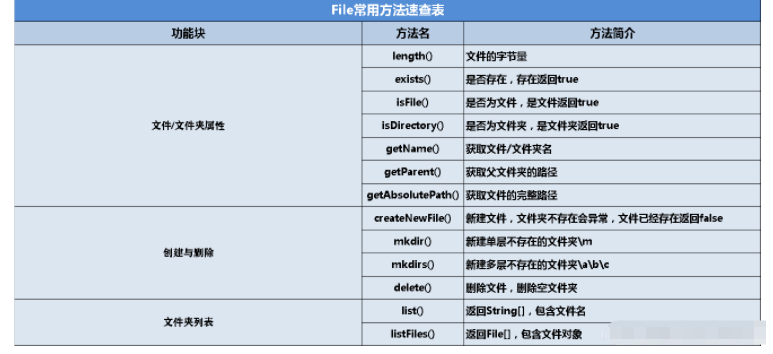 Java的File类和IO流实例分析