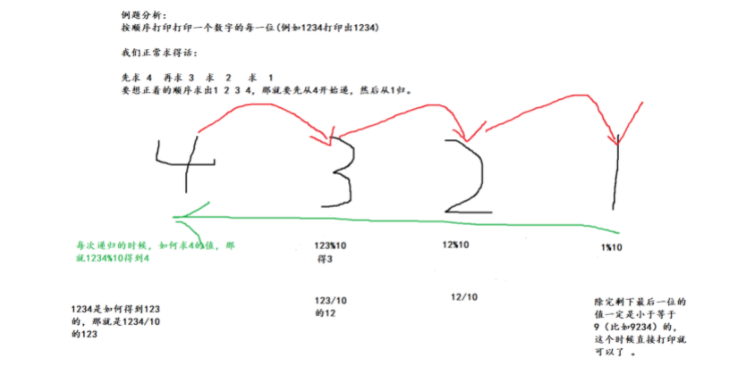 Java遞歸的概念是什么與如何使用