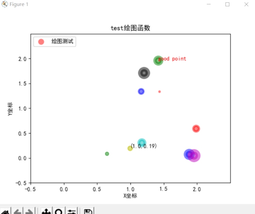 怎么用Python绘制散点图