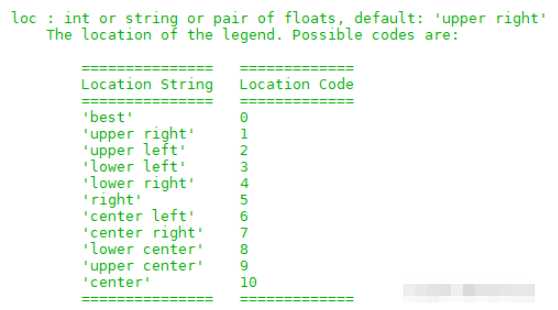 怎么用Python绘制散点图