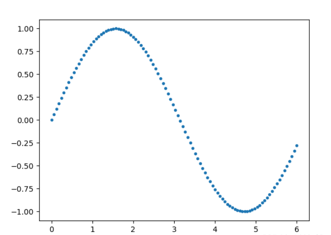 python3怎么给数据添加高斯噪声