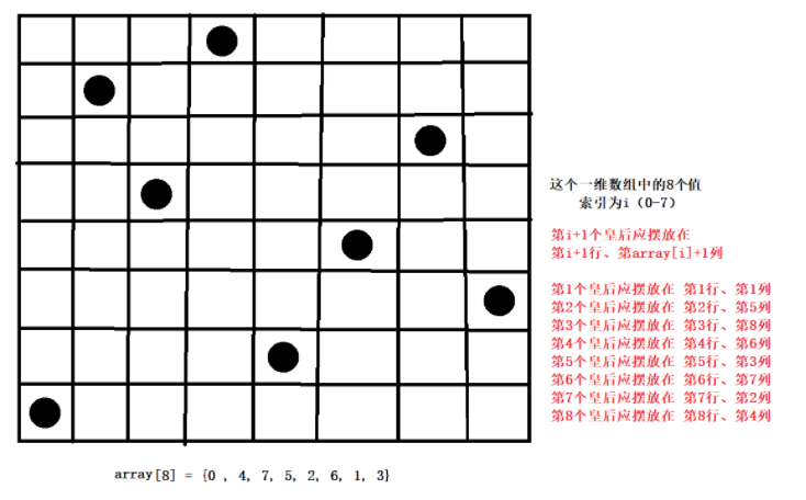 怎么用Java数据结构与算法实现递归与回溯