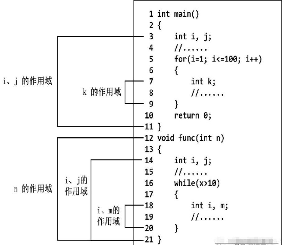 C语言局部变量与全局变量怎么定义