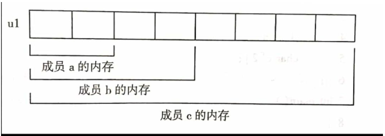 c語言共用體變量如何定義