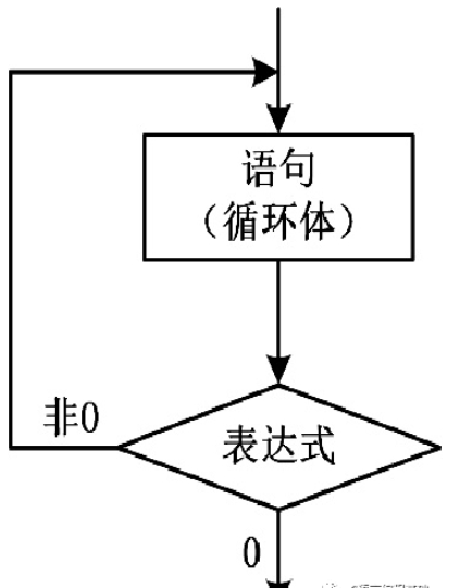 c语言的do while语句怎么用