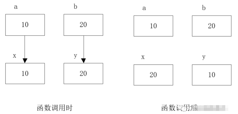 c语言指针实例分析