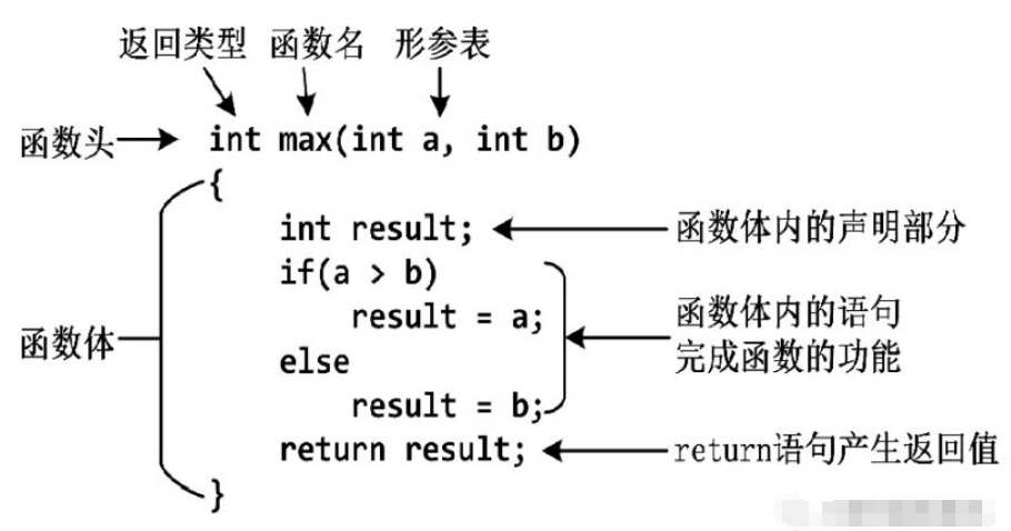 c语言函数实例分析