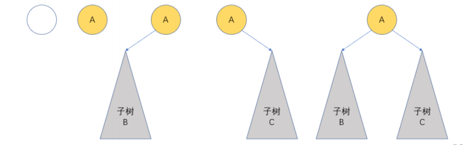 Java中二叉树的基础概念是什么