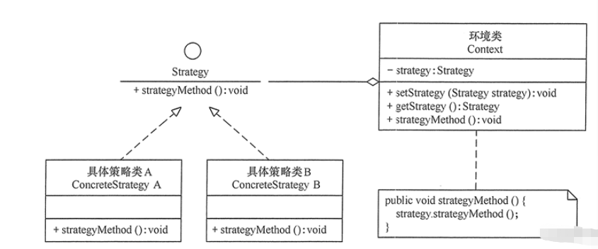 Java的策略模式用代码怎么实现