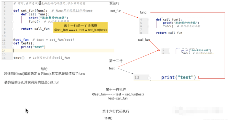 python多个函数装饰器实例分析