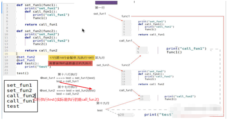 python多個(gè)函數(shù)裝飾器實(shí)例分析