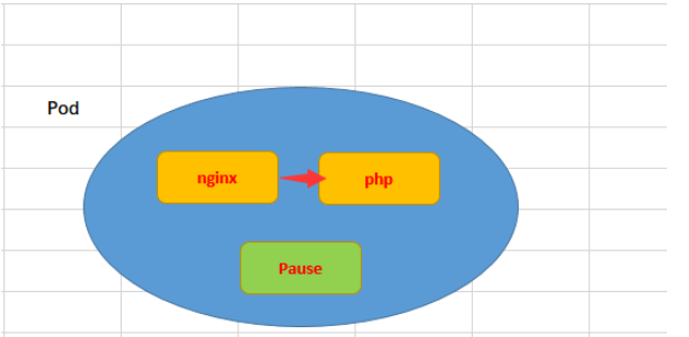 kubernetes?k8s如何定義一個(gè)Pod