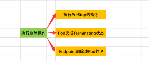 kubernetes k8s如何定义一个Pod