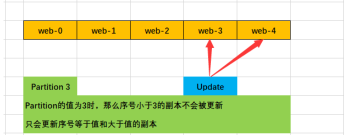 如何通过StatefulSet部署有状态服务应用