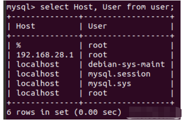 Pycharm怎么远程调试和MySQL数据库授权问题