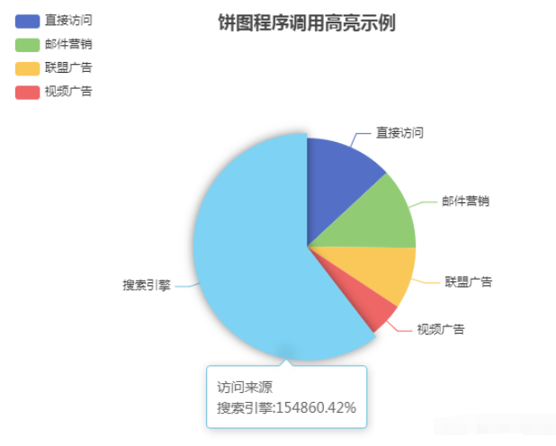 vue项目中如何封装echarts