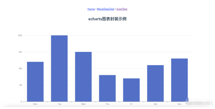 vue项目中如何封装echarts