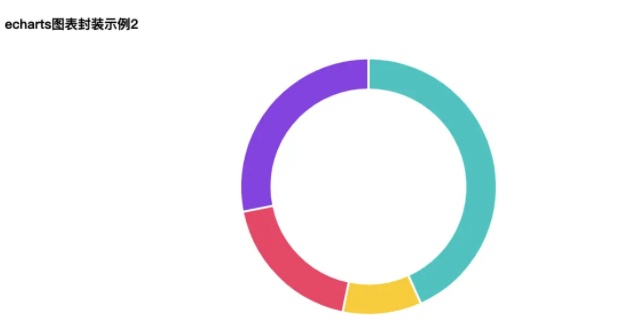 vue项目中如何封装echarts