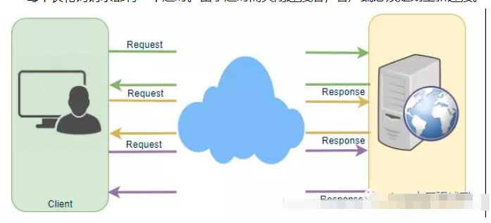 长轮询、WebSocket、服务器发送事件有什么区别