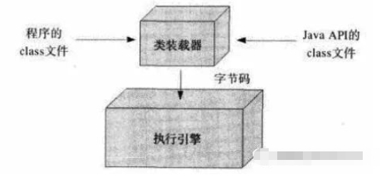 虚拟机中的字节码执行引擎是什么