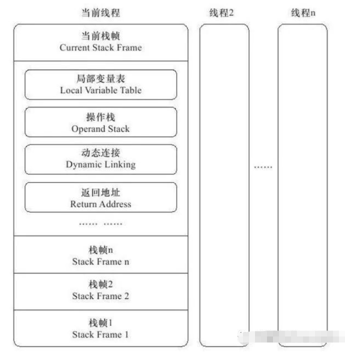 虚拟机中的字节码执行引擎是什么